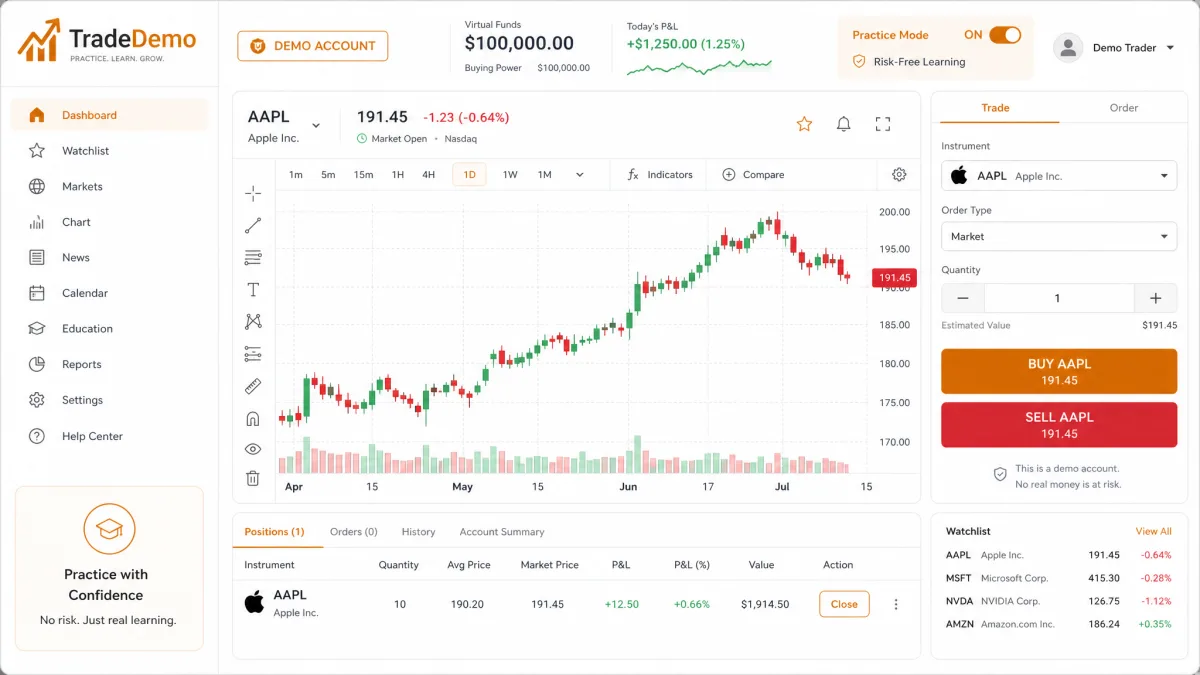Zeltix AI — demo account interface